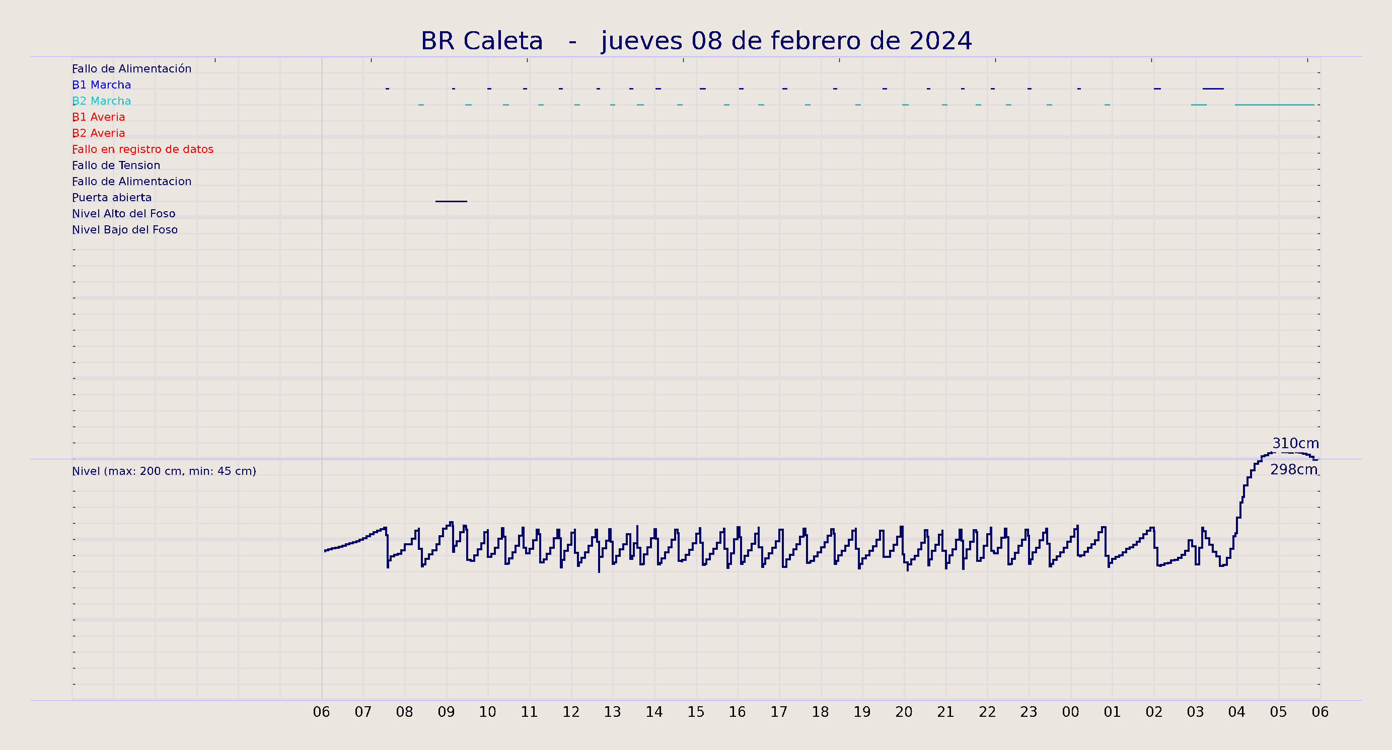 ../../imagenes/vid/2024/BR Caleta/2024-02-08 BR Caleta.png